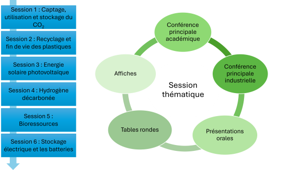 orga_6sessions_FR_605.png
